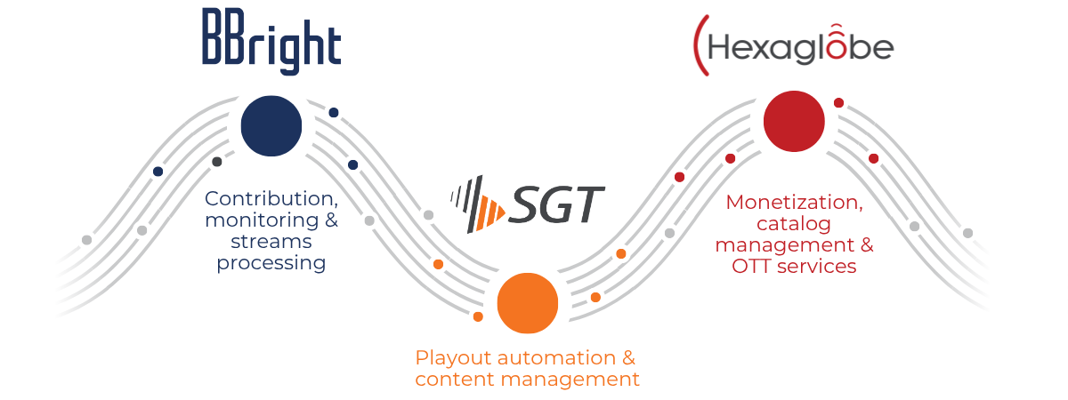 Every Step Covered from broadcast to OTT with Hexaglobe Group